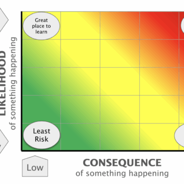 The Risk Paradox: Does Experience Make Us Safer or More Vulnerable?